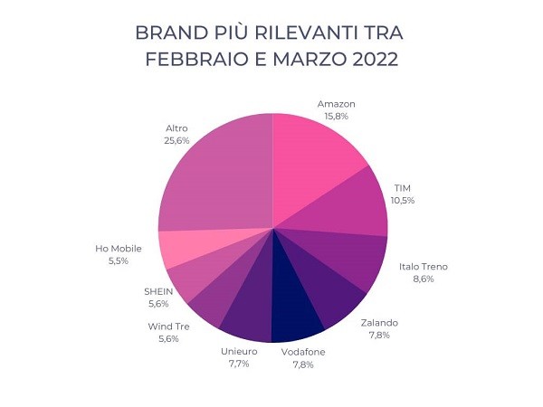 Brand più rilevanti Festa della Donna 2022 tra febbraio e marzo - BravoSconto
