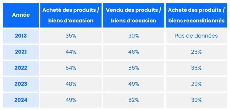 produitsoccasion