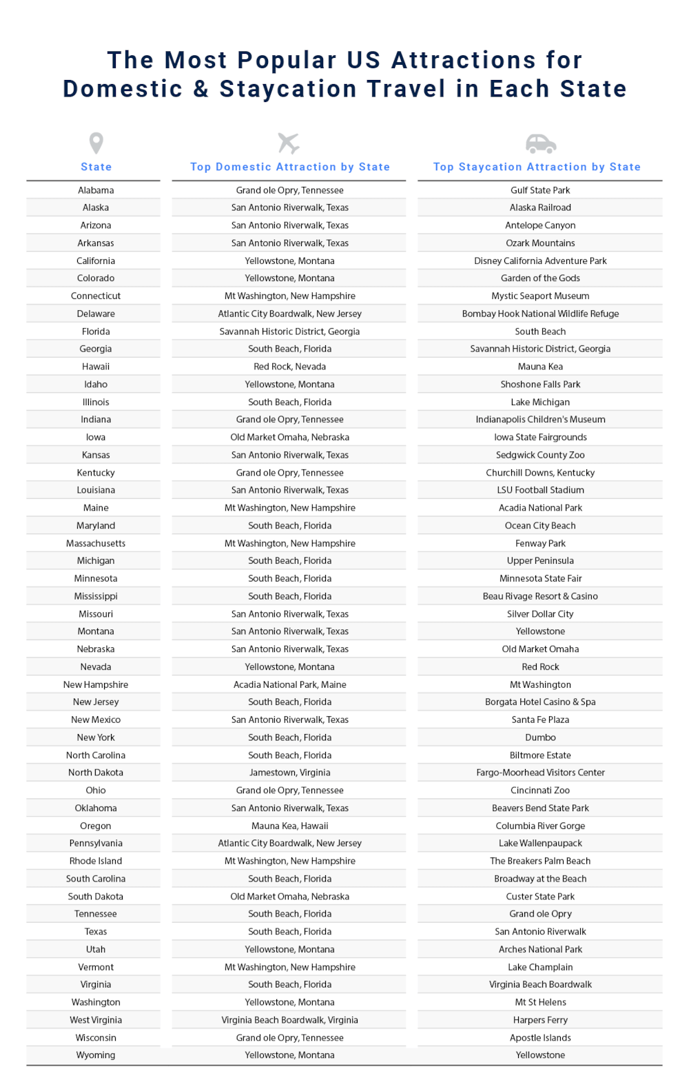 us tourist destination rankings