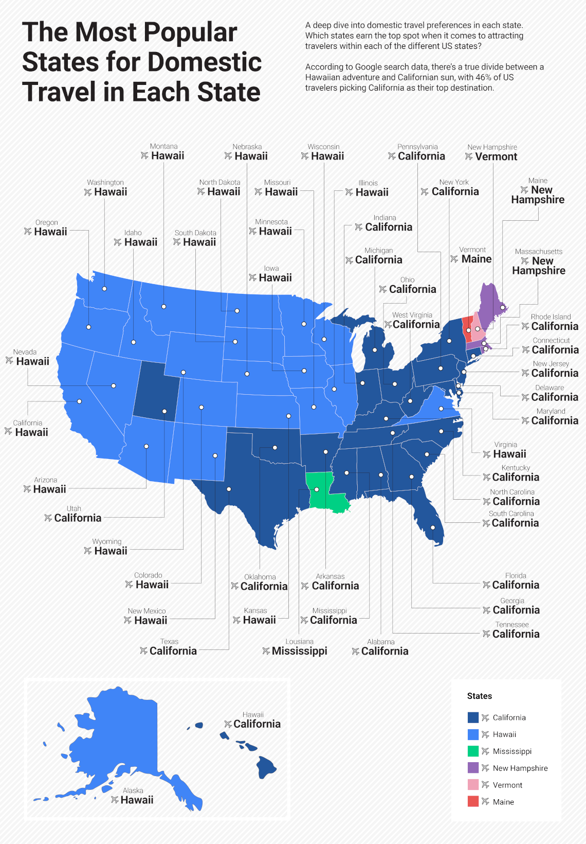 The Most Popular States for Domestic Travel in Each State