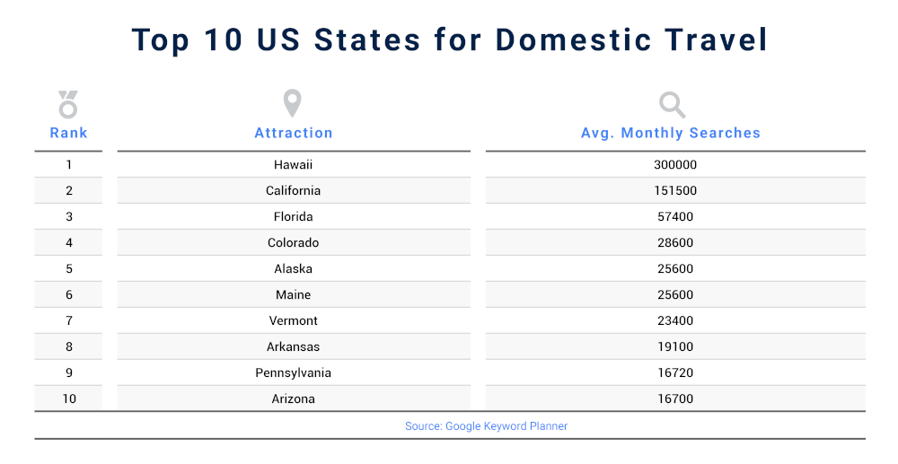 us visit dates