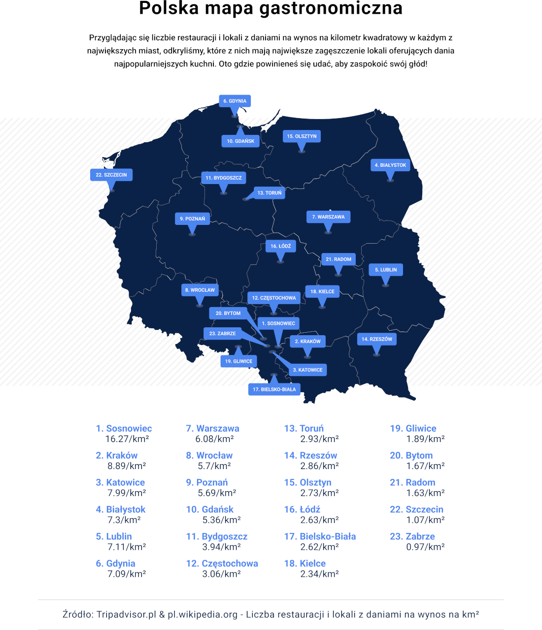 Polska mapa gastronomiczna