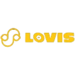 Cupom Lovis Brasil - 10% de desconto | Abril 2026