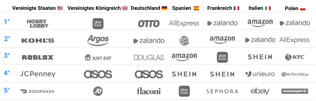 Smart Shopper Index
