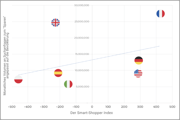 Smart Shopper Index