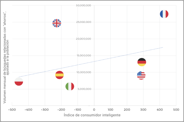 Smart Shopper Index