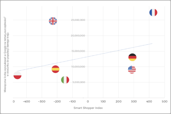 Smart Shopper Index