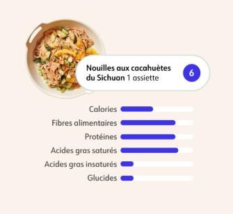 aliment-points